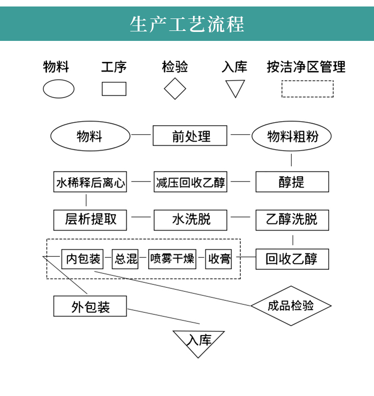 百合提取物-15