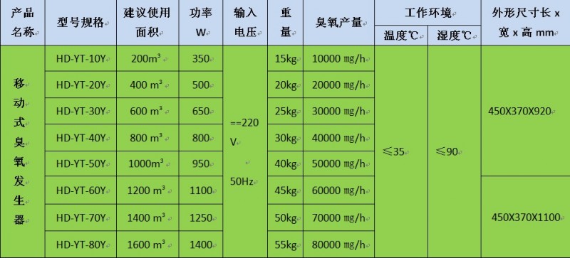 新移动式