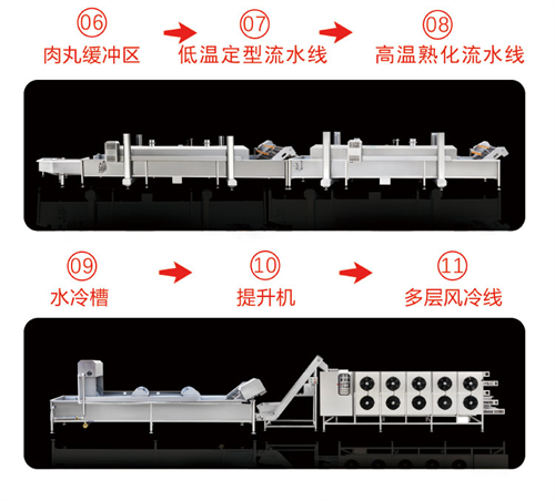 流水线做肉丸的机器