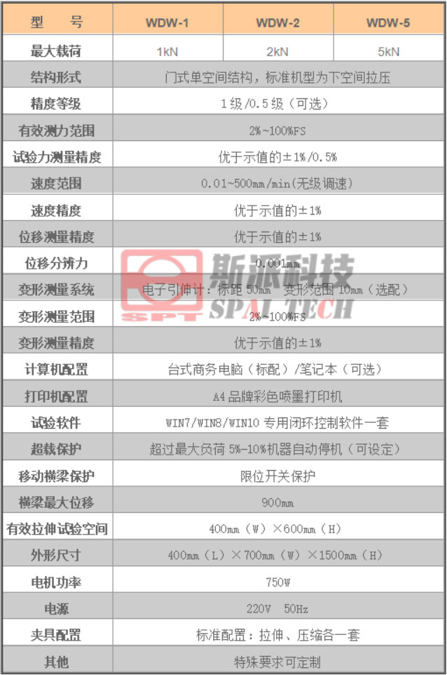 WDW-1-2-5选型参数