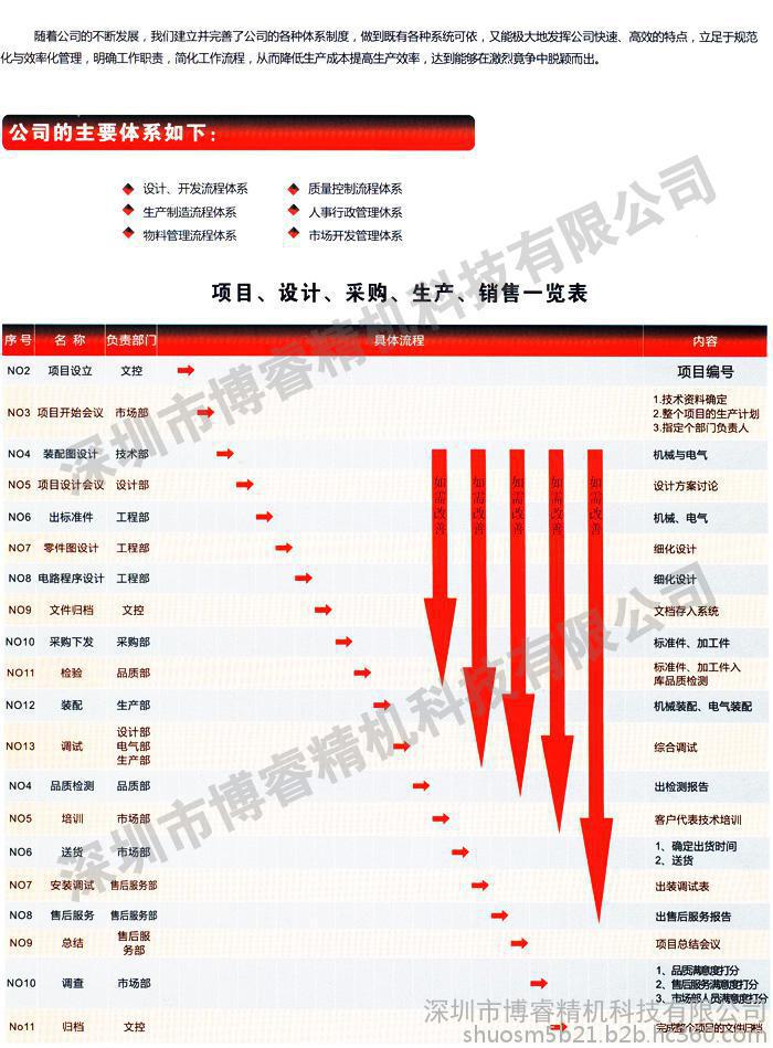 博睿精机18650套膜机加工定制流程