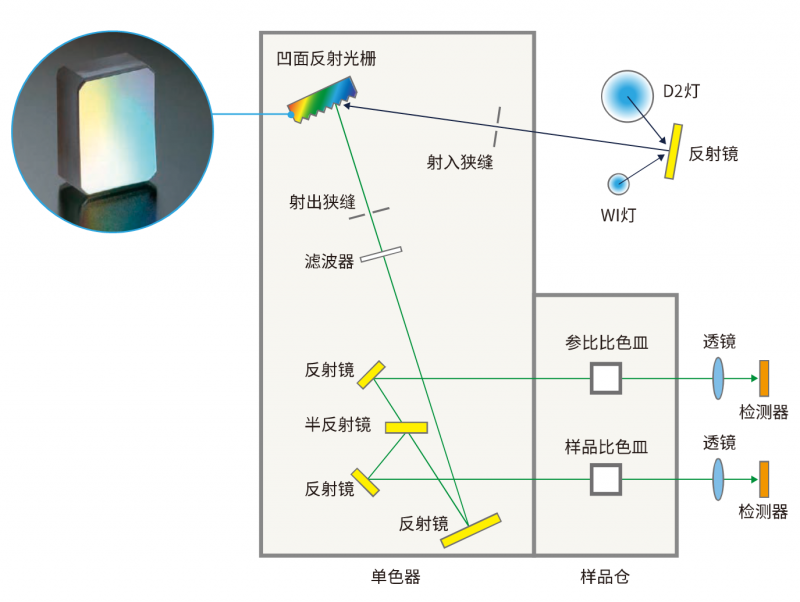 光路图