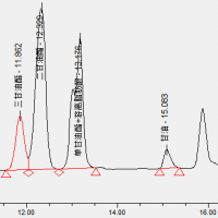 药用辅料分子排阻色谱法检测服务