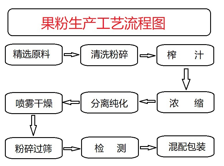 榴莲_副本